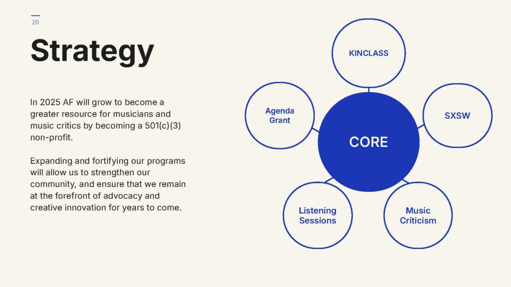 Audiofemme Program Report 2020-2025 — Page 20